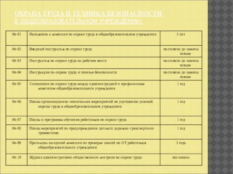 ОХРАНА ТРУДА И ТЕХНИКА БЕЗОПАСНОСТИ В ОБЩЕОБРАЗОВАТЕЛЬНОМ УЧРЕЖДЕНИИ: