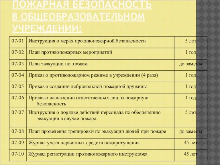 ПОЖАРНАЯ БЕЗОПАСНОСТЬ В ОБЩЕОБРАЗОВАТЕЛЬНОМ УЧРЕЖДЕНИИ: