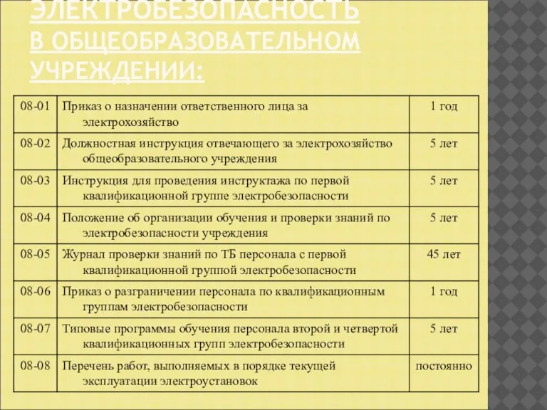 ЭЛЕКТРОБЕЗОПАСНОСТЬ В ОБЩЕОБРАЗОВАТЕЛЬНОМ УЧРЕЖДЕНИИ: