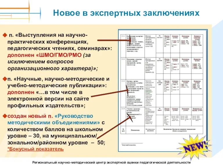 Новое в экспертных заключениях п. «Выступления на научно-практических конференциях, педагогических чтениях, семинарах»: