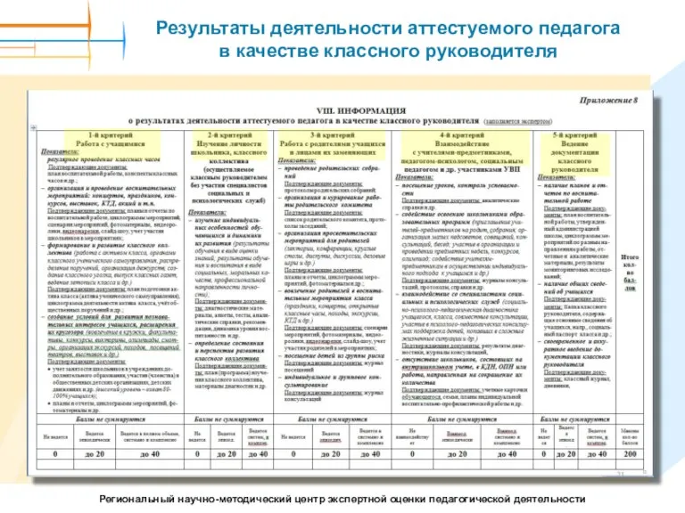 Результаты деятельности аттестуемого педагога в качестве классного руководителя