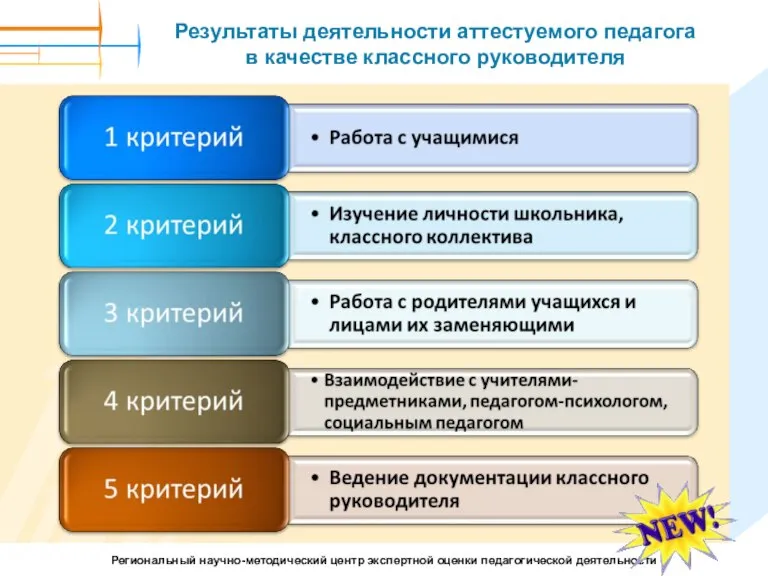 Результаты деятельности аттестуемого педагога в качестве классного руководителя