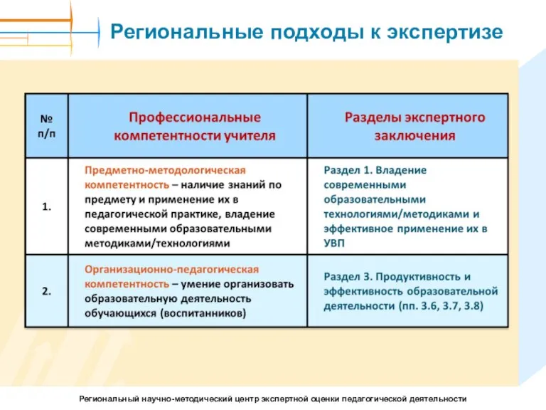 Региональные подходы к экспертизе