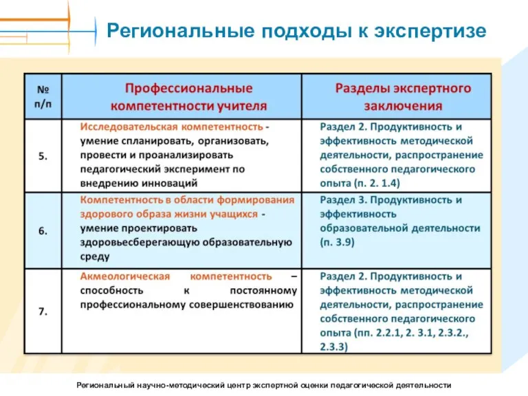 Региональные подходы к экспертизе