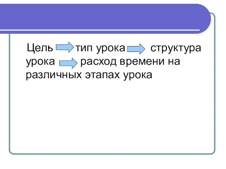 Цель тип урока структура урока расход времени на различных этапах урока