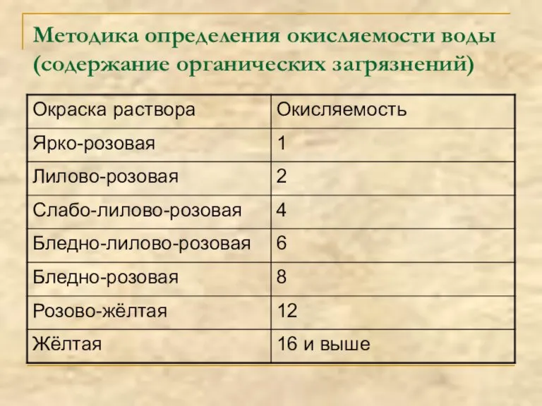 Методика определения окисляемости воды (содержание органических загрязнений)