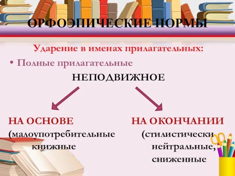 ОРФОЭПИЧЕСКИЕ НОРМЫ Ударение в именах прилагательных: Полные прилагательные НЕПОДВИЖНОЕ НА ОСНОВЕ НА