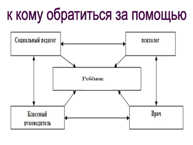 к кому обратиться за помощью