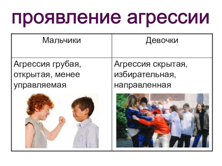 проявление агрессии