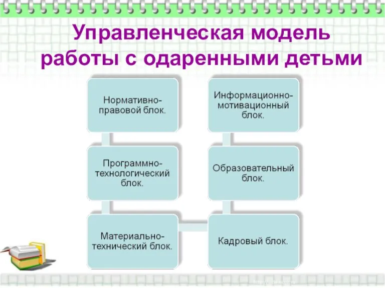 Управленческая модель работы с одаренными детьми Управленческая модель работы с одаренными детьми