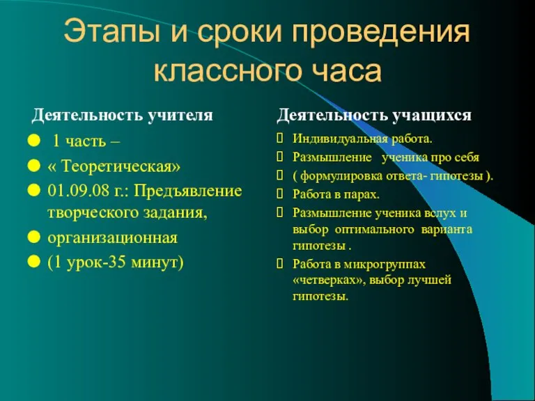 Этапы и сроки проведения классного часа Деятельность учителя 1 часть – «