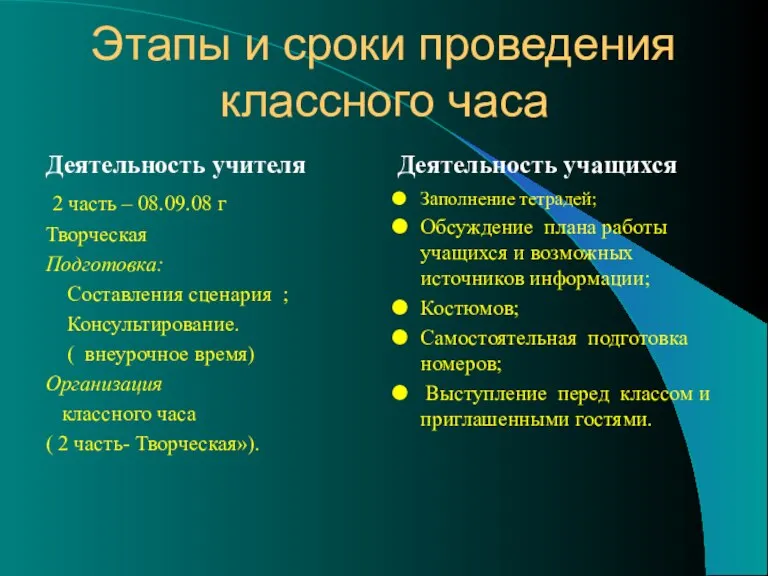 Этапы и сроки проведения классного часа Деятельность учителя 2 часть – 08.09.08