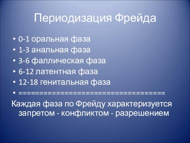 Периодизация Фрейда 0-1 оральная фаза 1-3 анальная фаза 3-6 фаллическая фаза 6-12