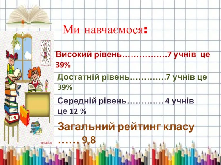 Ми навчаємося: Високий рівень…………….7 учнів це 39% Достатній рівень………….7 учнів це 39%