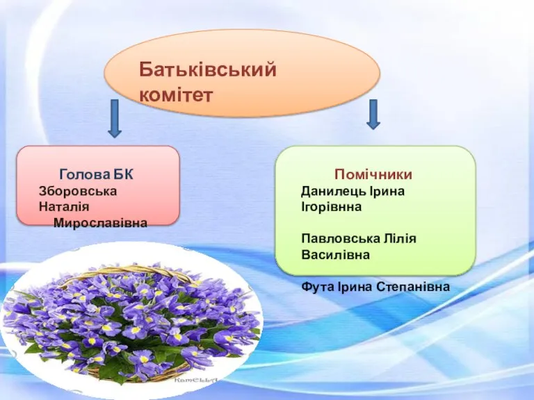 Батьківський комітет Голова БК Зборовська Наталія Мирославівна Помічники Данилець Ірина Ігорівнна Павловська