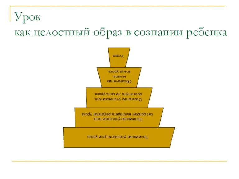 Урок как целостный образ в сознании ребенка