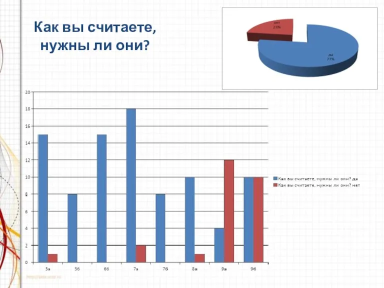 Как вы считаете, нужны ли они?