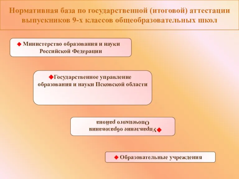 Нормативная база по государственной (итоговой) аттестации выпускников 9-х классов общеобразовательных школ Министерство