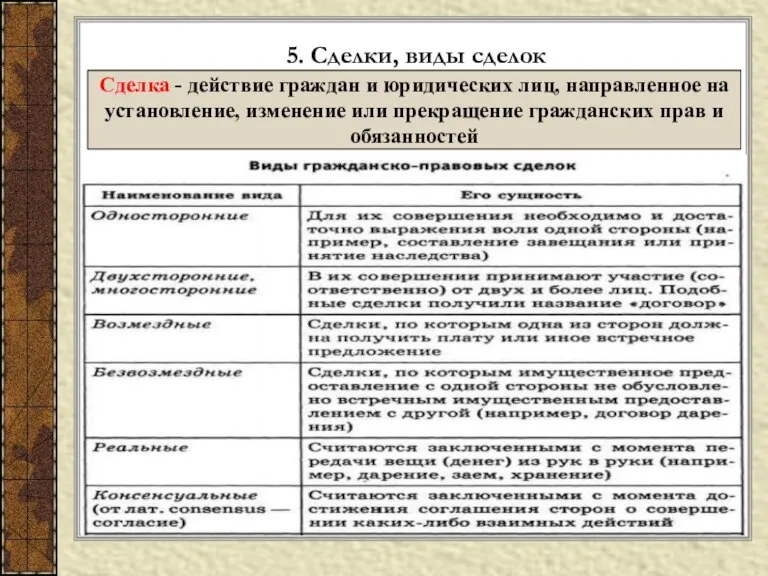 5. Сделки, виды сделок Сделка - действие граждан и юридических лиц, направленное