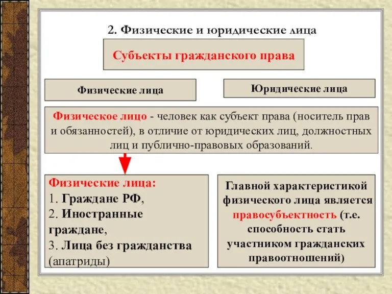 2. Физические и юридические лица Физическое лицо - человек как субъект права