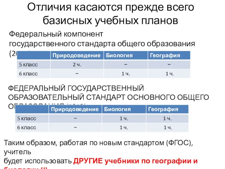 Отличия касаются прежде всего базисных учебных планов Федеральный компонент государственного стандарта общего