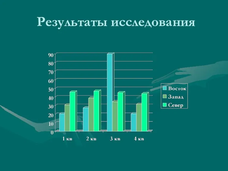 Результаты исследования