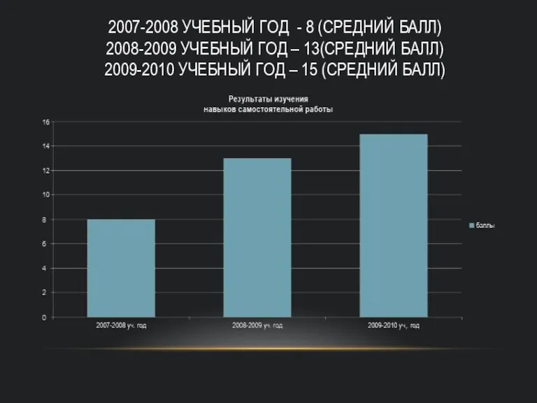 2007-2008 УЧЕБНЫЙ ГОД - 8 (СРЕДНИЙ БАЛЛ) 2008-2009 УЧЕБНЫЙ ГОД – 13(СРЕДНИЙ