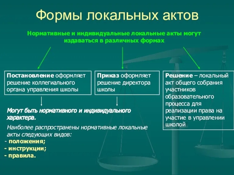 Формы локальных актов Нормативные и индивидуальные локальные акты могут издаваться в различных