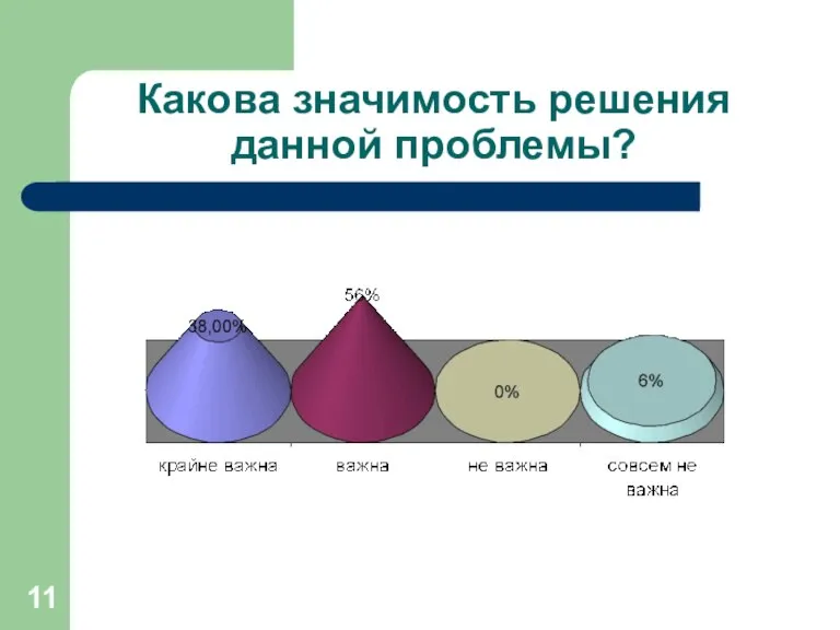 Какова значимость решения данной проблемы?