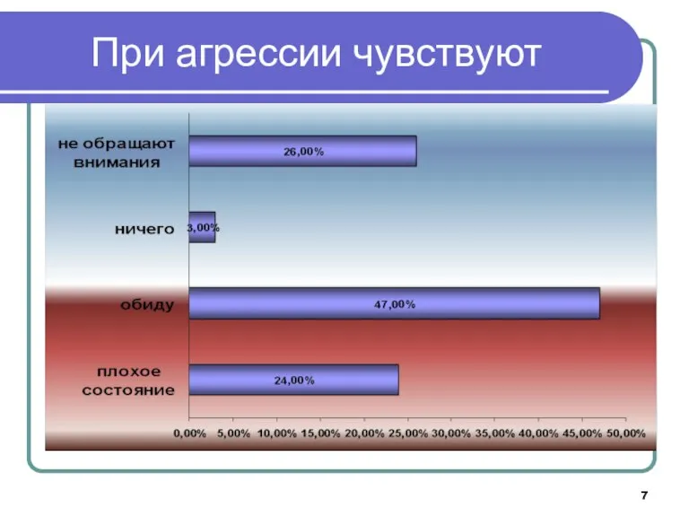 При агрессии чувствуют