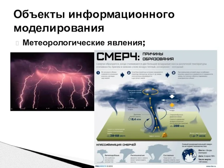 Метеорологические явления; Объекты информационного моделирования