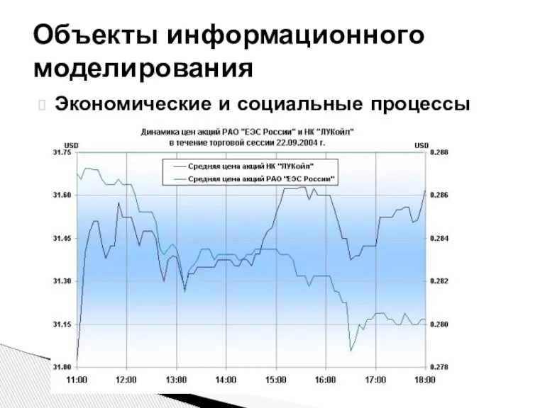 Экономические и социальные процессы Объекты информационного моделирования