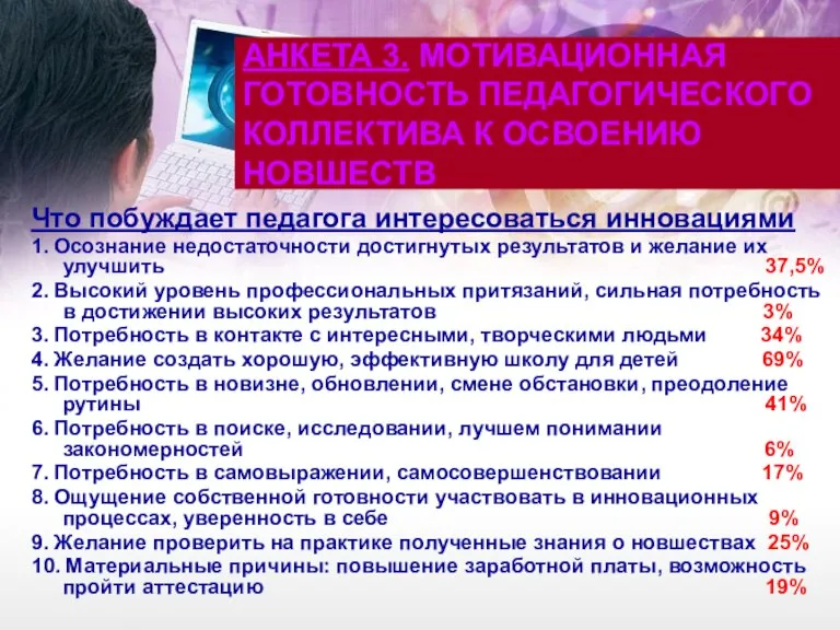 АНКЕТА 3. МОТИВАЦИОННАЯ ГОТОВНОСТЬ ПЕДАГОГИЧЕСКОГО КОЛЛЕКТИВА К ОСВОЕНИЮ НОВШЕСТВ Что побуждает педагога