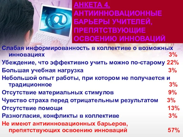 АНКЕТА 4. АНТИИННОВАЦИОННЫЕ БАРЬЕРЫ УЧИТЕЛЕЙ, ПРЕПЯТСТВУЮЩИЕ ОСВОЕНИЮ ИННОВАЦИЙ Слабая информированность в коллективе