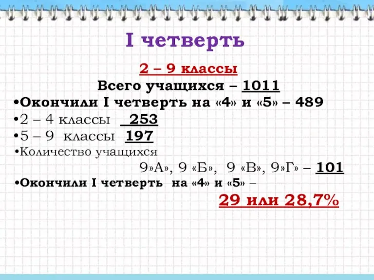 I четверть 2 – 9 классы Всего учащихся – 1011 Окончили I