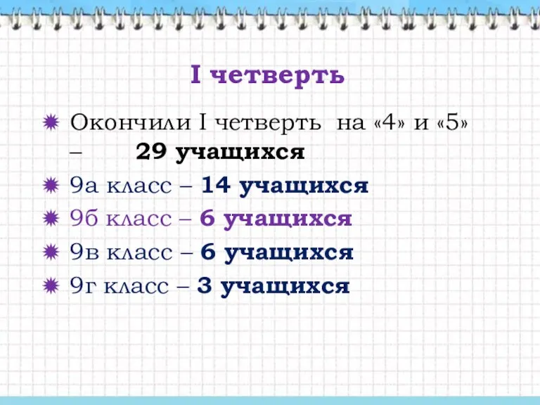 I четверть Окончили I четверть на «4» и «5» – 29 учащихся