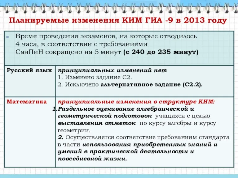 Планируемые изменения КИМ ГИА -9 в 2013 году