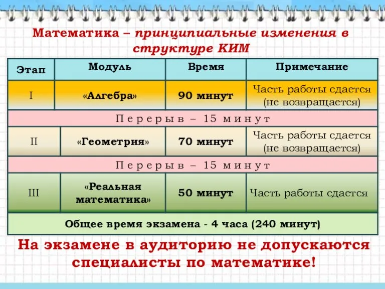 Математика – принципиальные изменения в структуре КИМ На экзамене в аудиторию не допускаются специалисты по математике!