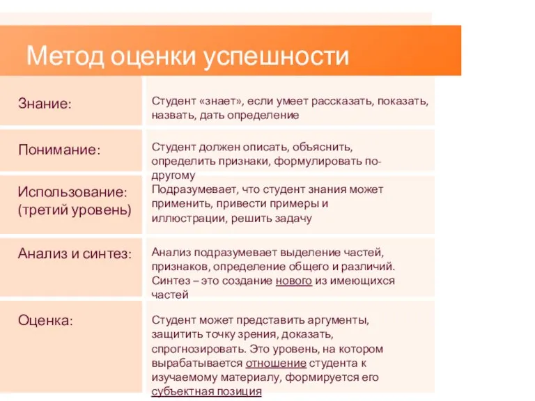 Метод оценки успешности обучения: Знание: Студент «знает», если умеет рассказать, показать, назвать,