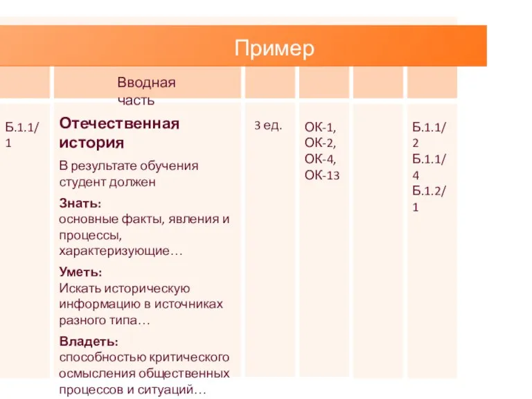 Пример проектирования: Вводная часть Отечественная история В результате обучения студент должен Знать: