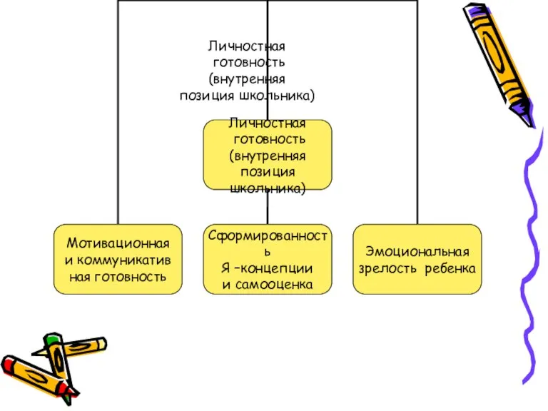 Личностная готовность (внутренняя позиция школьника)