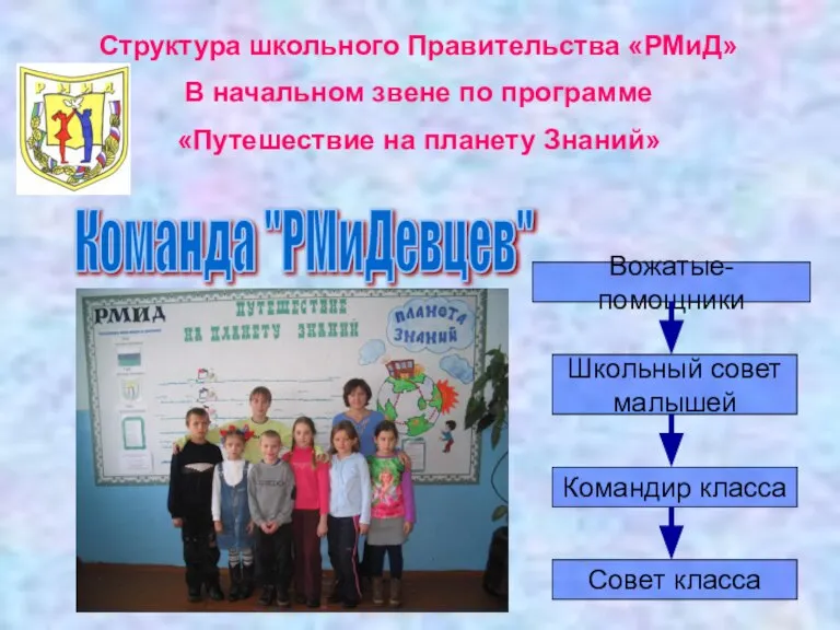 Команда "РМиДевцев" Структура школьного Правительства «РМиД» В начальном звене по программе «Путешествие