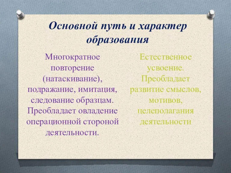 Основной путь и характер образования Многократное повторение (натаскивание), подражание, имитация, следование образцам.