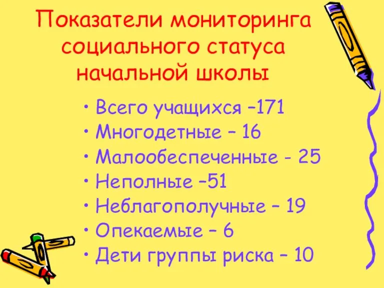 Показатели мониторинга социального статуса начальной школы Всего учащихся –171 Многодетные – 16