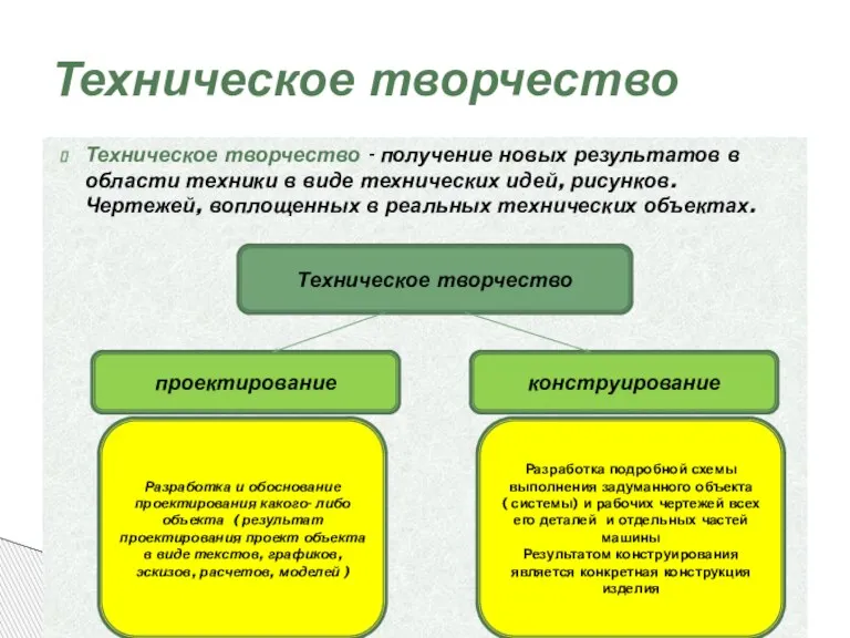 Техническое творчество - получение новых результатов в области техники в виде технических