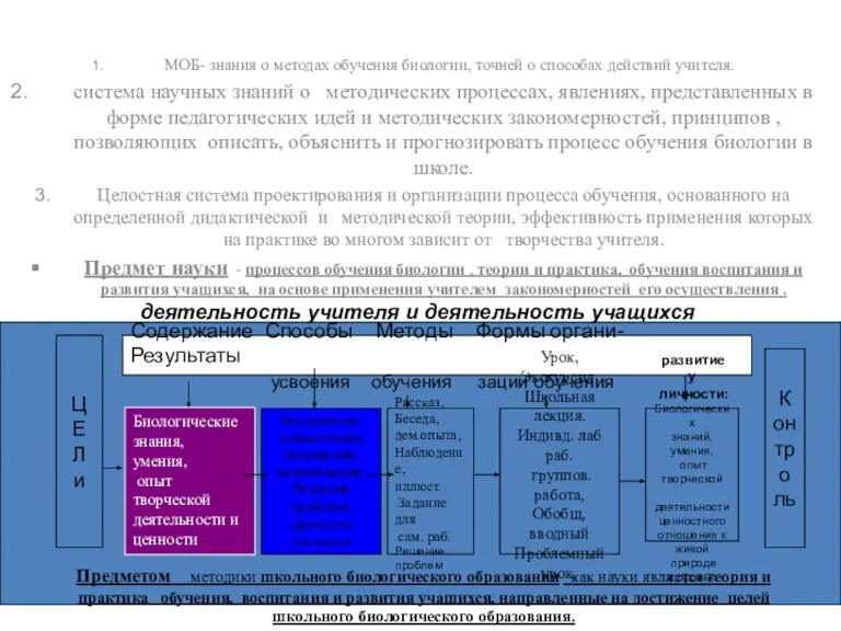 Методика обучения биологии как наука МОБ- знания о методах обучения биологии, точней