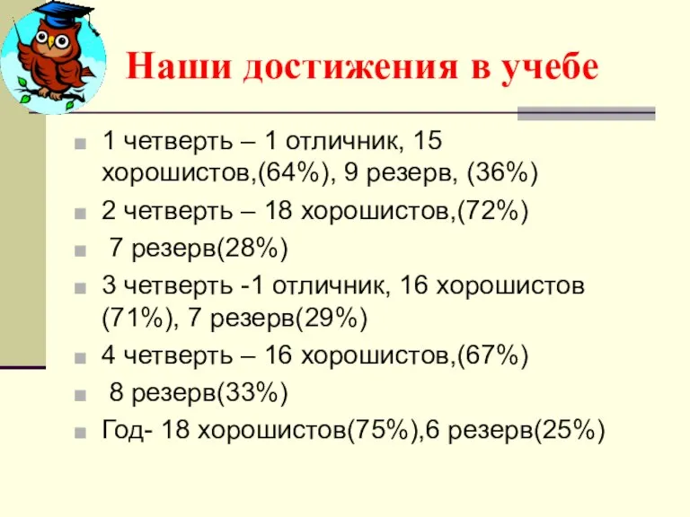 Наши достижения в учебе 1 четверть – 1 отличник, 15 хорошистов,(64%), 9