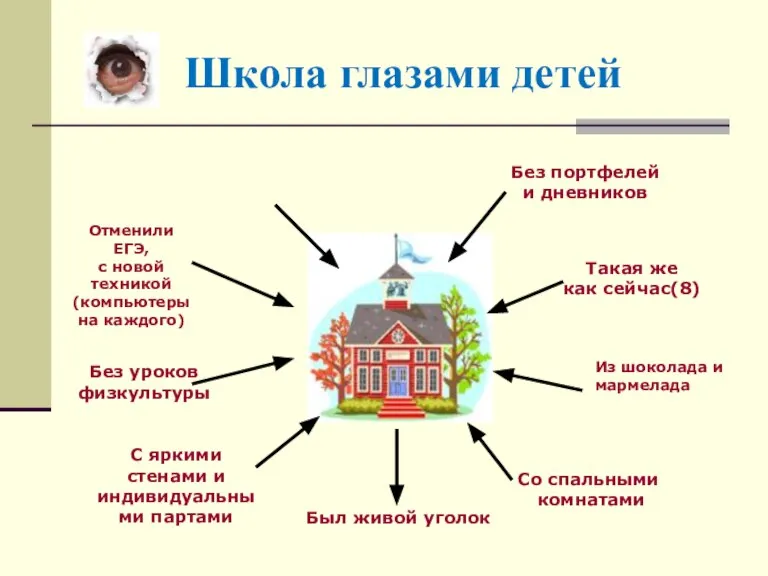 Школа глазами детей Без портфелей и дневников Отменили ЕГЭ, с новой техникой(компьютеры