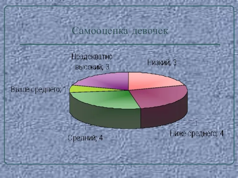 Самооценка девочек