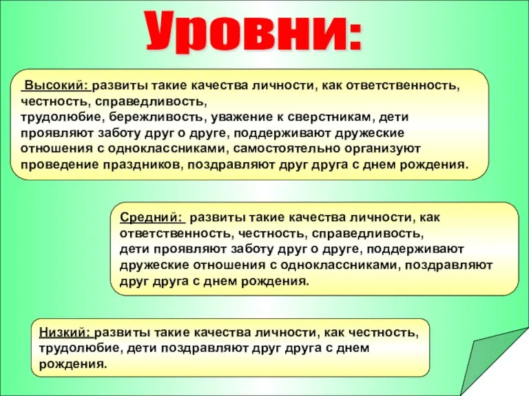 Уровни: Высокий: развиты такие качества личности, как ответственность, честность, справедливость, трудолюбие, бережливость,